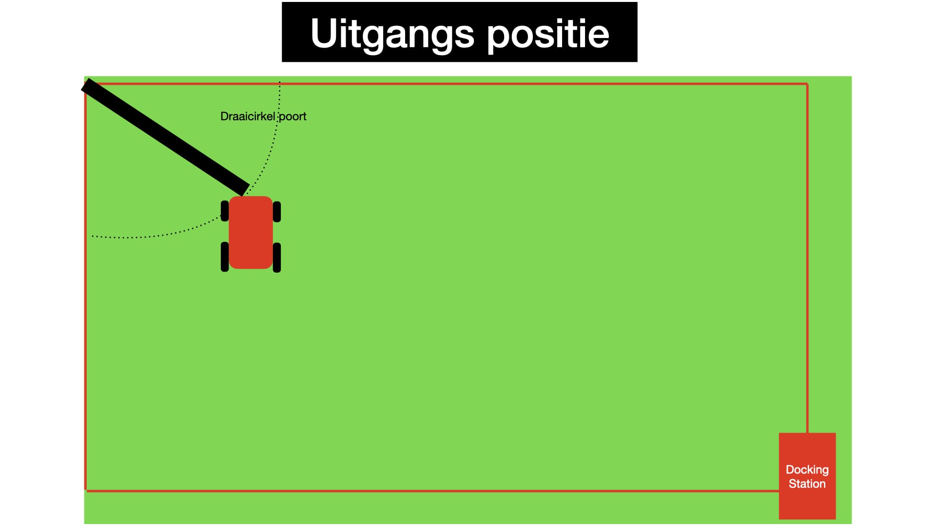 Slimme grasmaaier en slimme poort